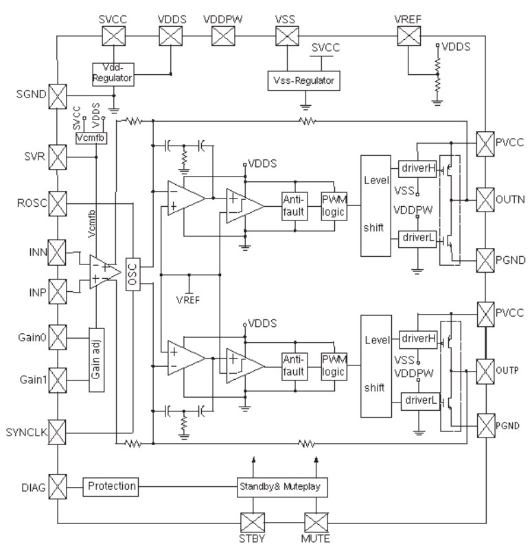 Block Diagram - STMicroelectronics TDA7491HV Audio Amplifiers